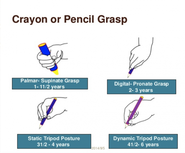 15 month toddler activity: pencil grasp types