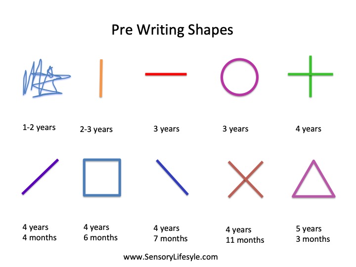 Teaching handwriting: pre writing shapes